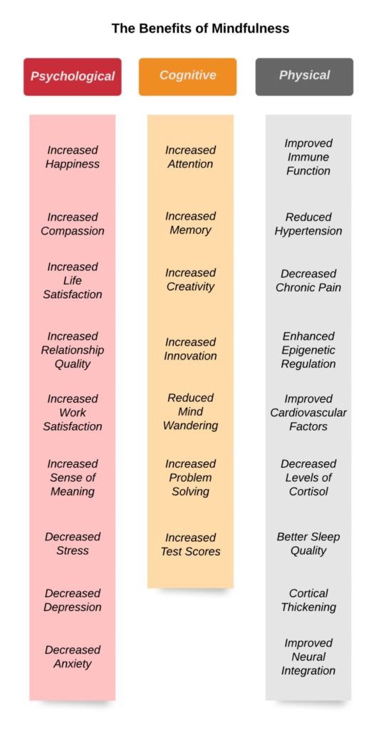 Benefits of Mindfulness