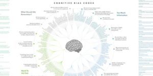 cognitive bias codex