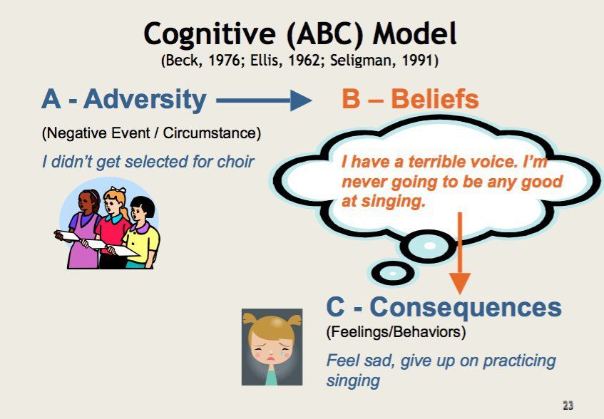 Cognitive Model