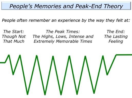 Daniel Kahneman and peak end rule