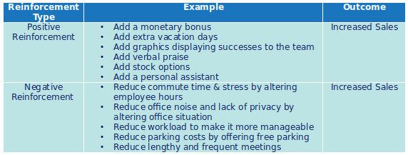 Examples of Positive Reinforcement