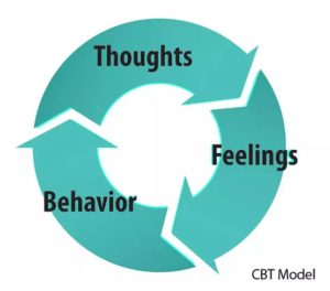 CBT Model