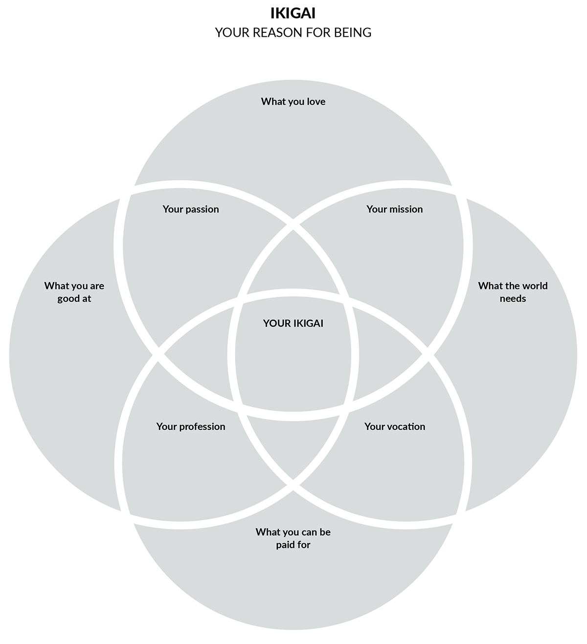 Finding Your Ikigai-Appendix C