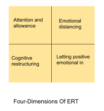 Four Dimensions of ERT