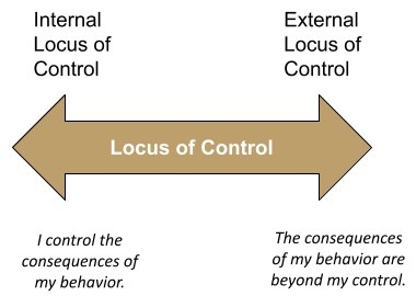 Locus of Control