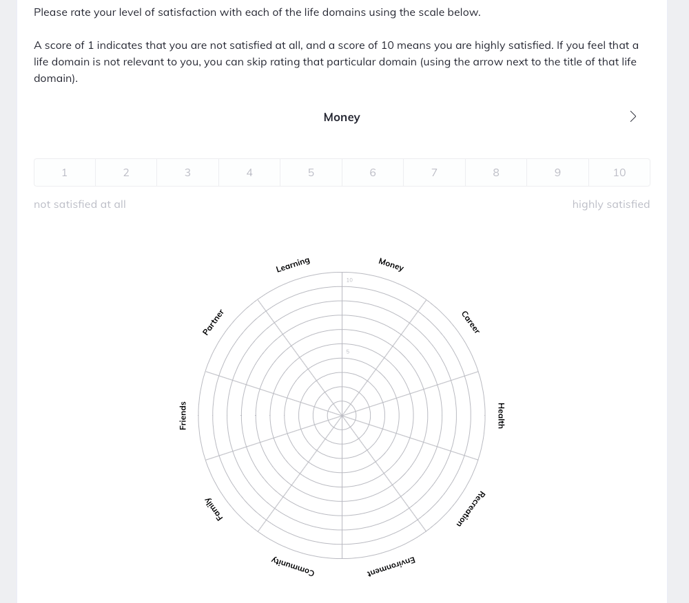 Quenza Wheel of life