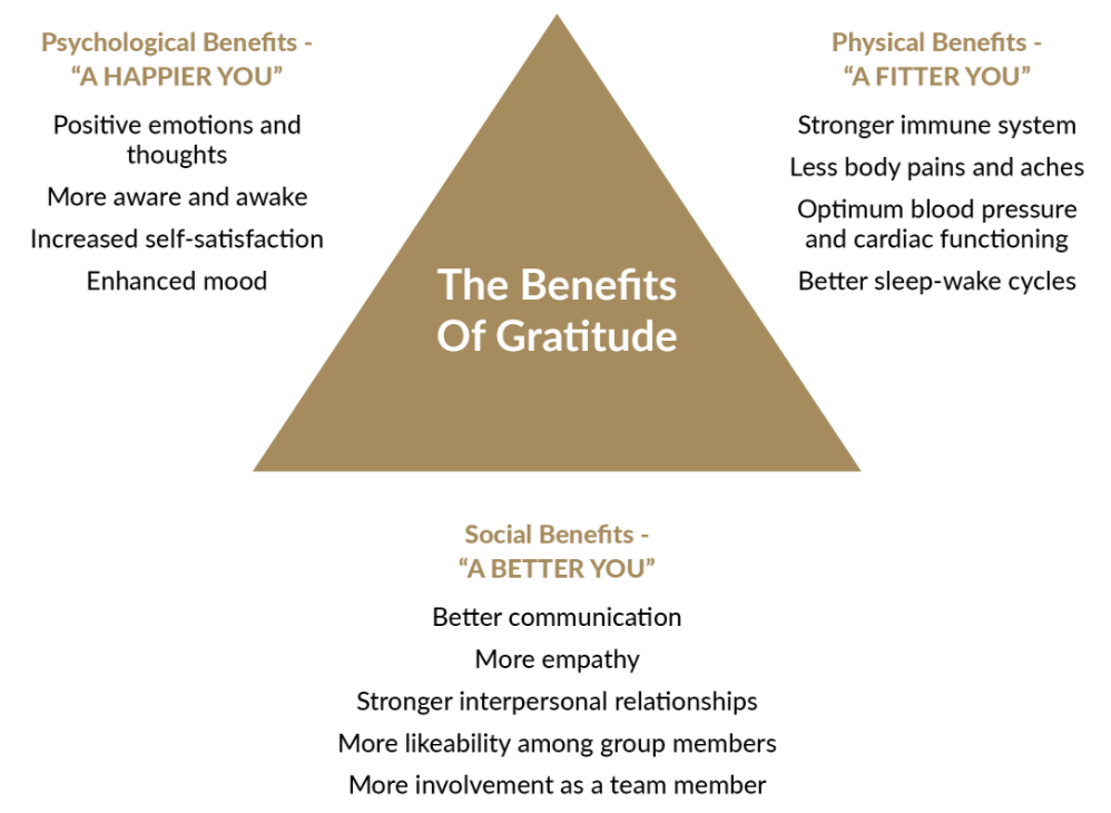 The Benefits of Gratitude