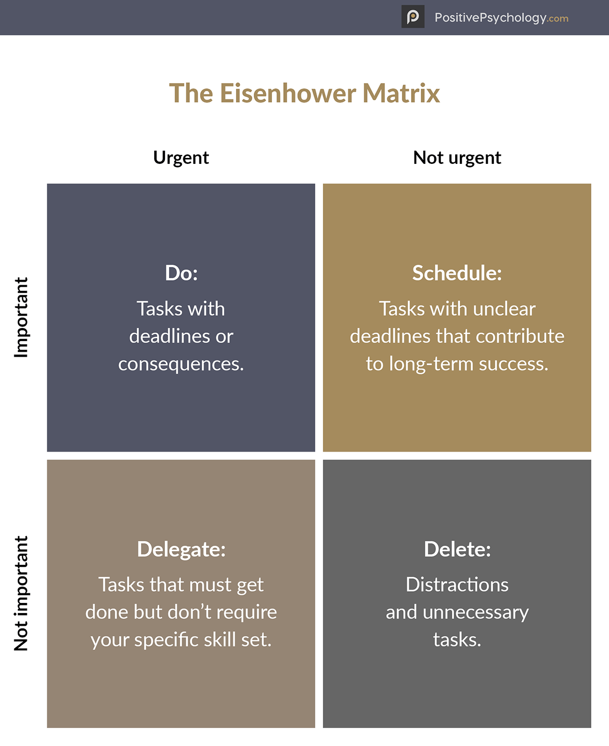 The Eisenhower Matrix